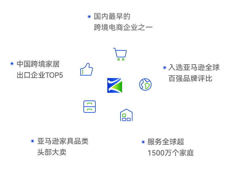 about_m about_m